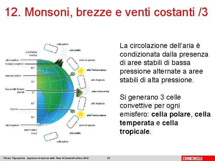 12. Monsoni, brezze e venti costanti /3 La circolazione dell’aria è condizionata dalla presenza 12. Monsoni, brezze e venti costanti /3 La circolazione dell’aria è condizionata dalla presenza