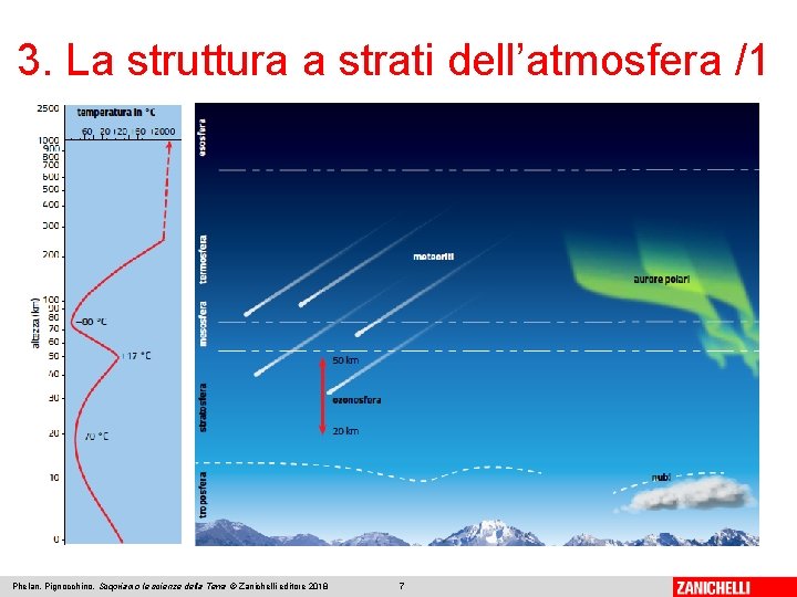 3. La struttura a strati dell’atmosfera /1 Phelan, Pignocchino, Scopriamo le scienze della Terra 3. La struttura a strati dell’atmosfera /1 Phelan, Pignocchino, Scopriamo le scienze della Terra