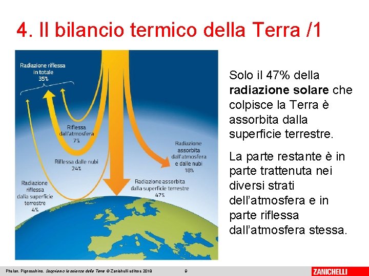 4. Il bilancio termico della Terra /1 Solo il 47% della radiazione solare che 4. Il bilancio termico della Terra /1 Solo il 47% della radiazione solare che