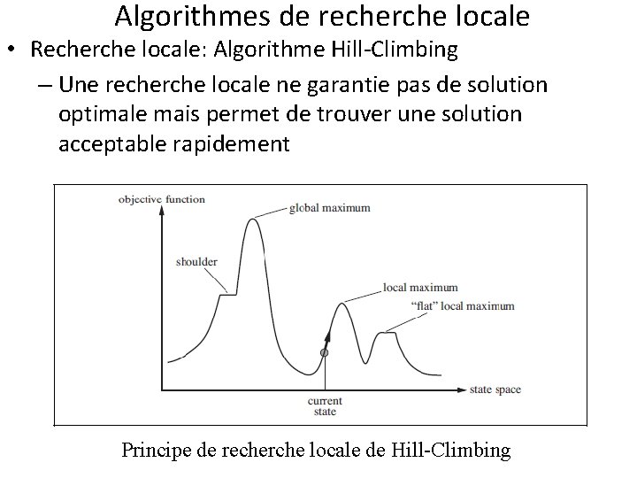 Algorithmes de recherche locale • Recherche locale: Algorithme Hill-Climbing – Une recherche locale ne