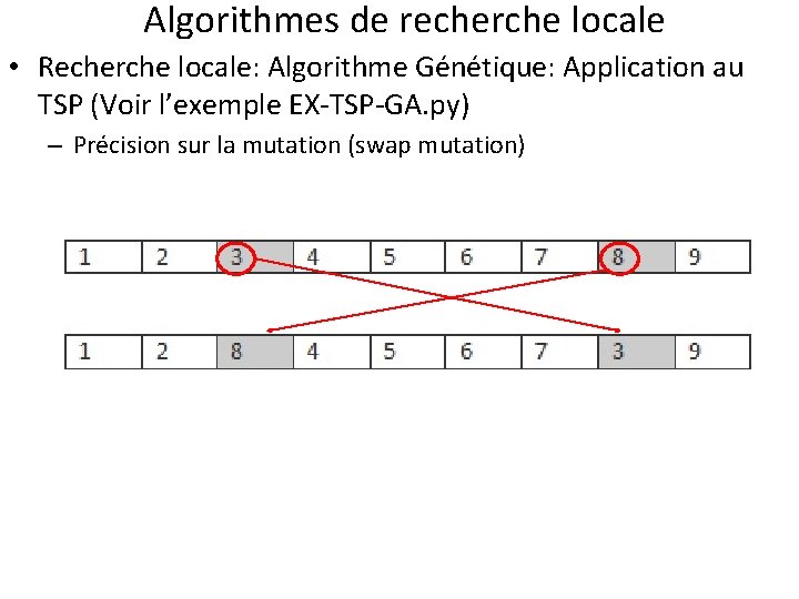 Algorithmes de recherche locale • Recherche locale: Algorithme Génétique: Application au TSP (Voir l’exemple