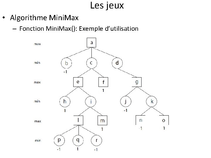 Les jeux • Algorithme Mini. Max – Fonction Mini. Max(): Exemple d’utilisation 