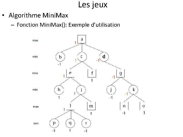 Les jeux • Algorithme Mini. Max – Fonction Mini. Max(): Exemple d’utilisation 