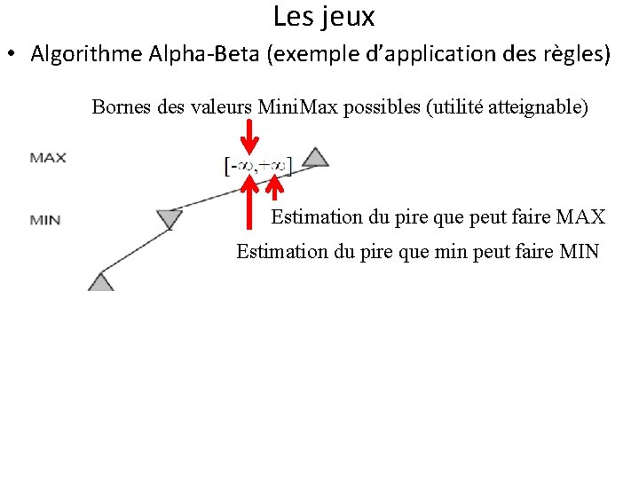 Les jeux • Algorithme Alpha-Beta (exemple d’application des règles) Bornes des valeurs Mini. Max