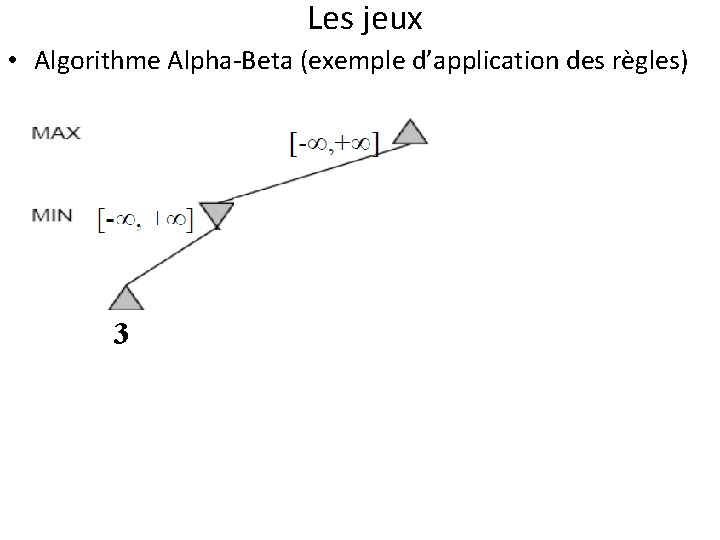 Les jeux • Algorithme Alpha-Beta (exemple d’application des règles) 3 