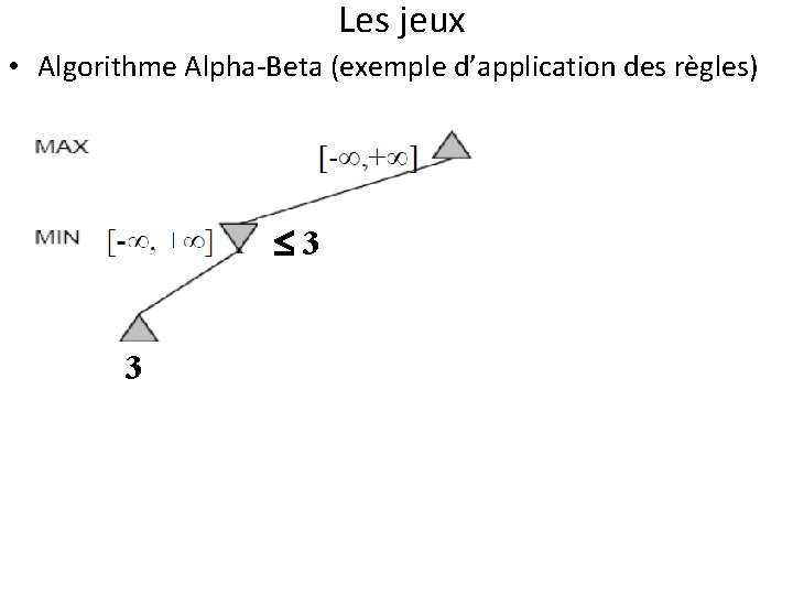 Les jeux • Algorithme Alpha-Beta (exemple d’application des règles) 3 3 