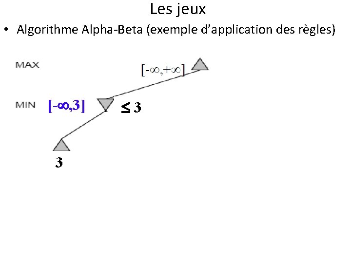 Les jeux • Algorithme Alpha-Beta (exemple d’application des règles) [- , 3] 3 3