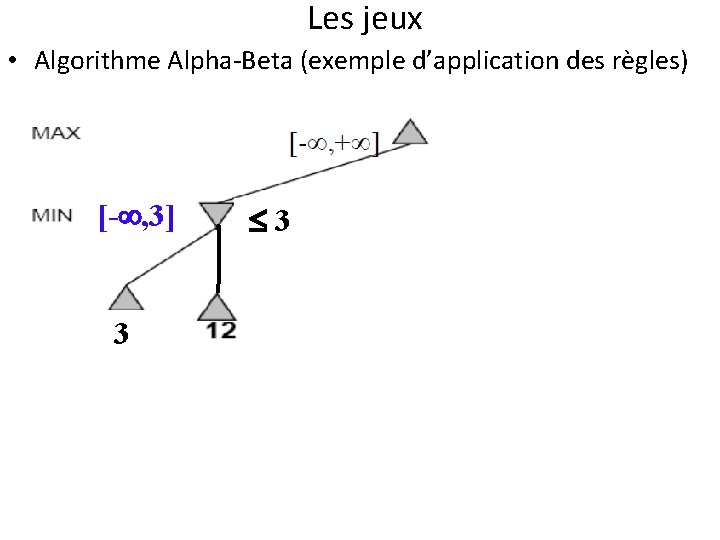 Les jeux • Algorithme Alpha-Beta (exemple d’application des règles) [- , 3] 3 3