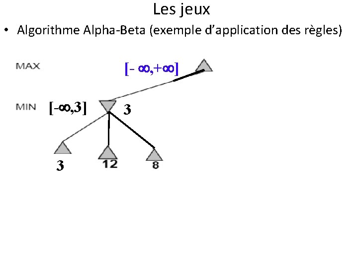 Les jeux • Algorithme Alpha-Beta (exemple d’application des règles) [- , + ] [-