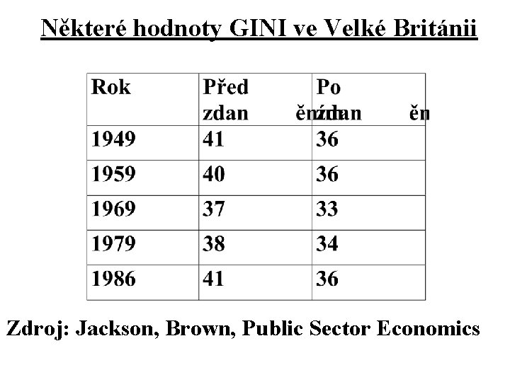 Některé hodnoty GINI ve Velké Británii Zdroj: Jackson, Brown, Public Sector Economics 