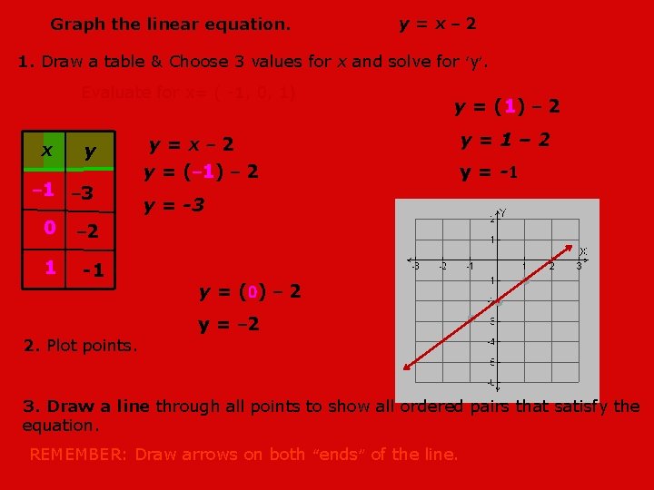 Graph The Linear Equation Yx 2 1 Draw