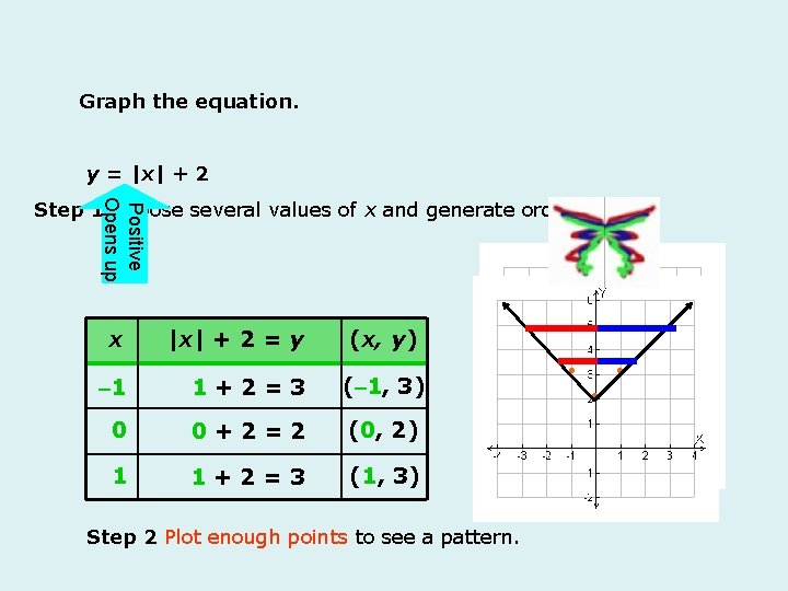 Graph The Linear Equation Yx 2 1 Draw