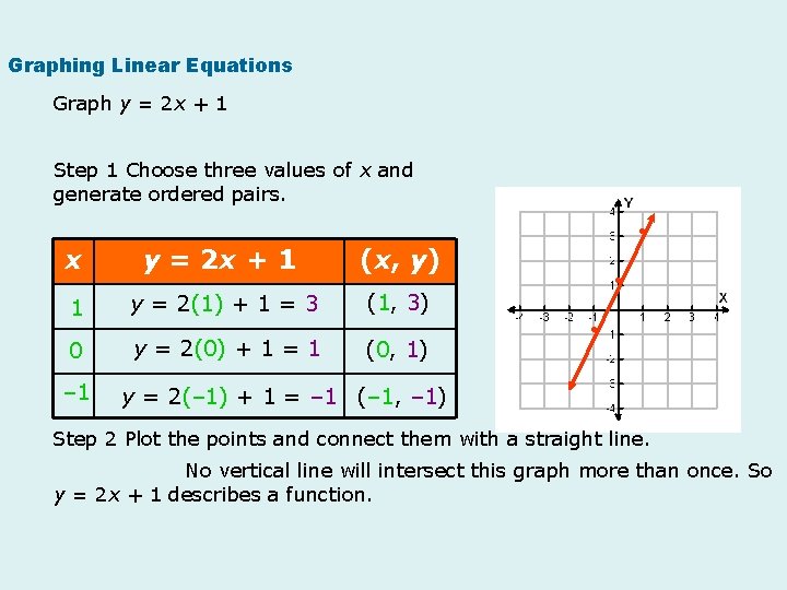 Graph The Linear Equation Yx 2 1 Draw