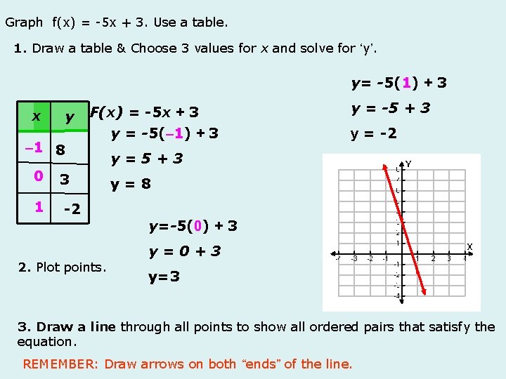 Graph The Linear Equation Yx 2 1 Draw