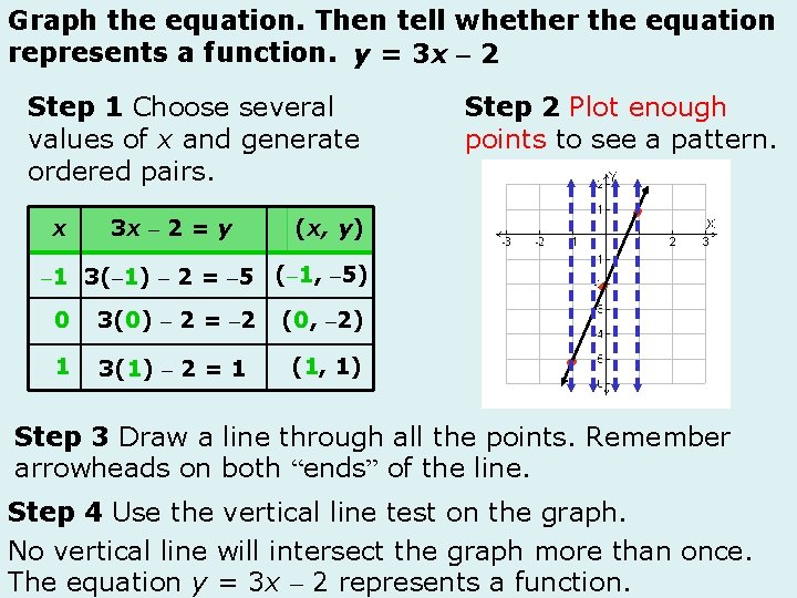 Graph The Linear Equation Yx 2 1 Draw