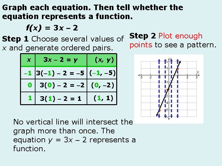 Graph The Linear Equation Yx 2 1 Draw