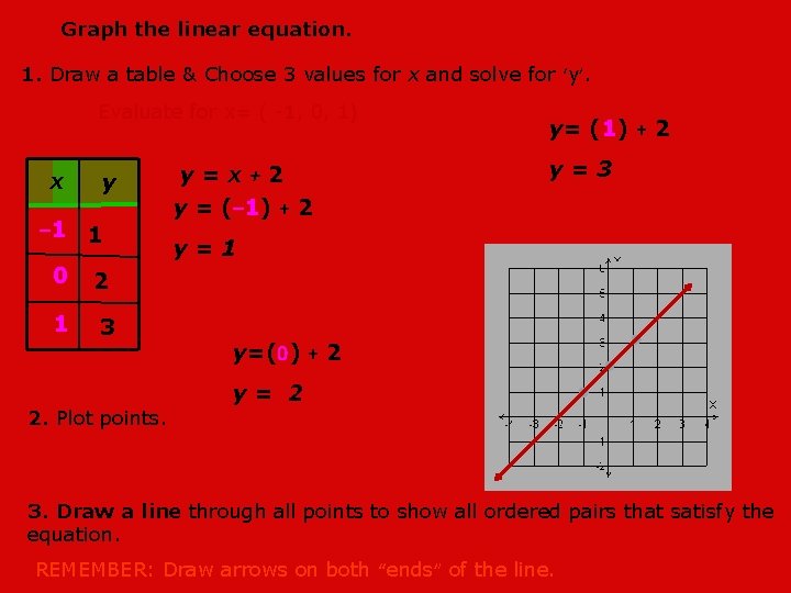 Graph The Linear Equation Yx 2 1 Draw