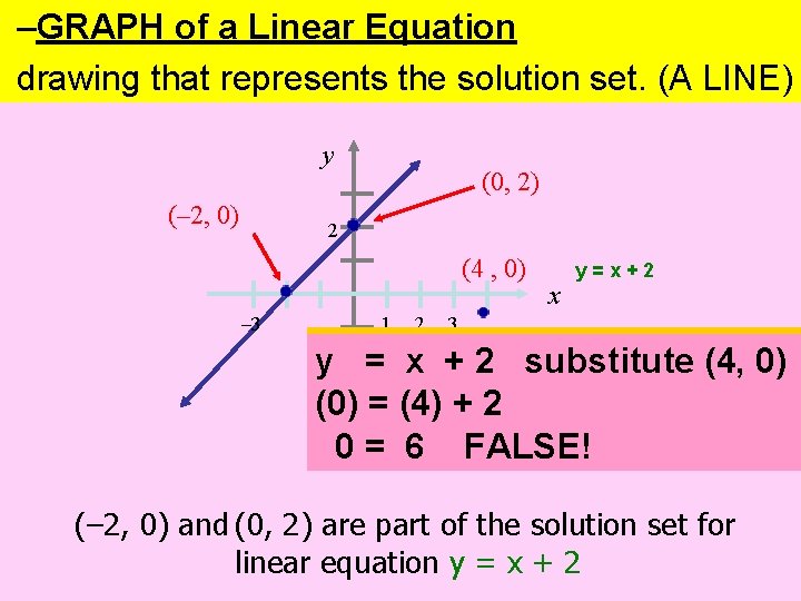  • –GRAPH SOLUTION (the. Equation list of solutions) of a. SET: Linear ORDERED