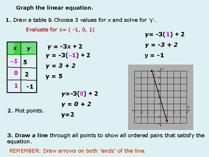 Graph The Linear Equation Yx 2 1 Draw