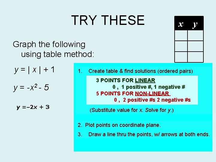 Graph The Linear Equation Yx 2 1 Draw