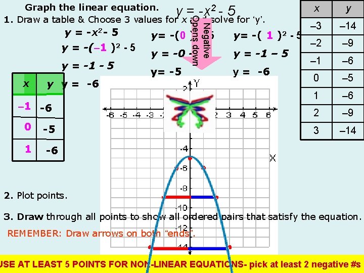 Graph The Linear Equation Yx 2 1 Draw