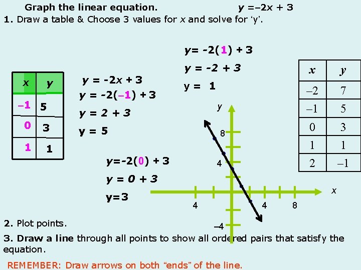 Graph The Linear Equation Yx 2 1 Draw