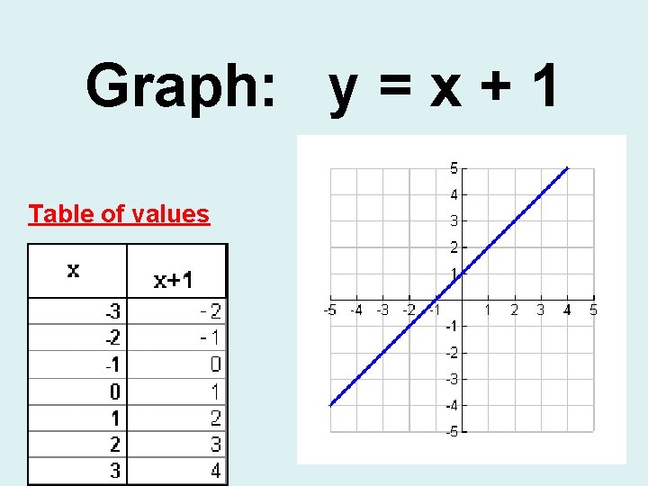 Graph The Linear Equation Yx 2 1 Draw