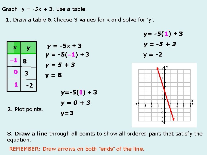 Graph The Linear Equation Yx 2 1 Draw