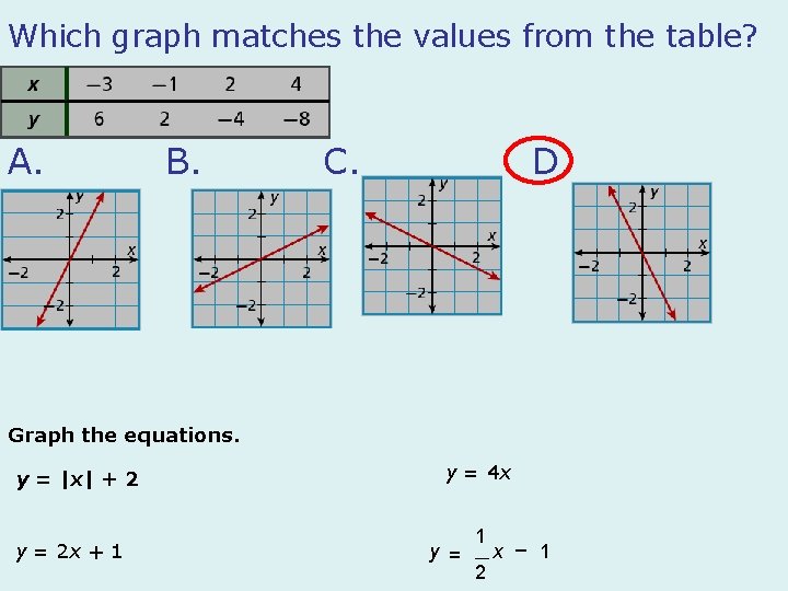 Graph The Linear Equation Yx 2 1 Draw