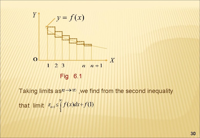 Fig 6. 1 Taking limits as , we find from the second inequality that