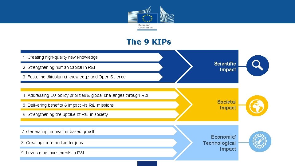 The 9 KIPs 1. Creating high-quality new knowledge 2. Strengthening human capital in R&I The 9 KIPs 1. Creating high-quality new knowledge 2. Strengthening human capital in R&I