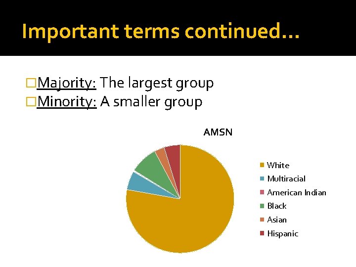Important terms continued… �Majority: The largest group �Minority: A smaller group AMSN White Multiracial