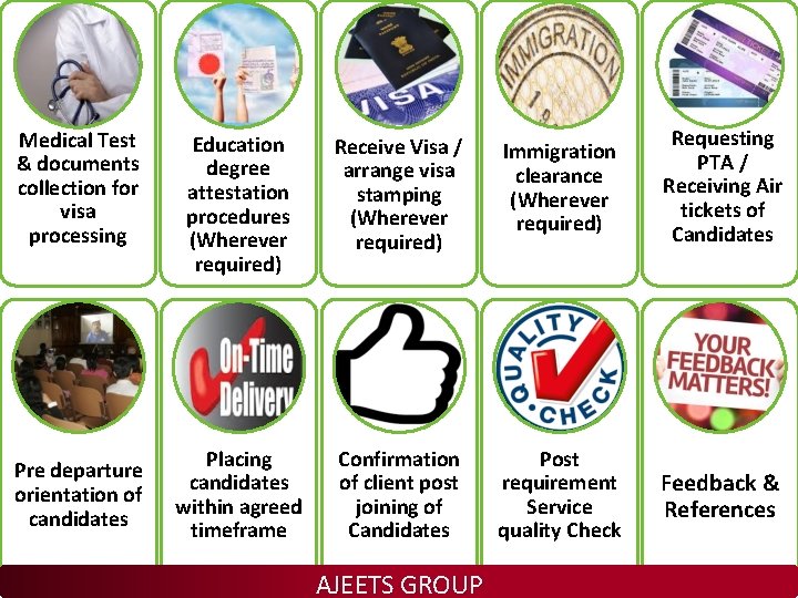 Medical Test & documents collection for visa processing Pre departure orientation of candidates Education