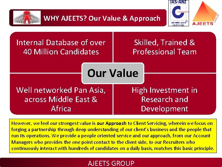 WHY AJEETS? Our Value & Approach Internal Database of over 40 Million Candidates Skilled,