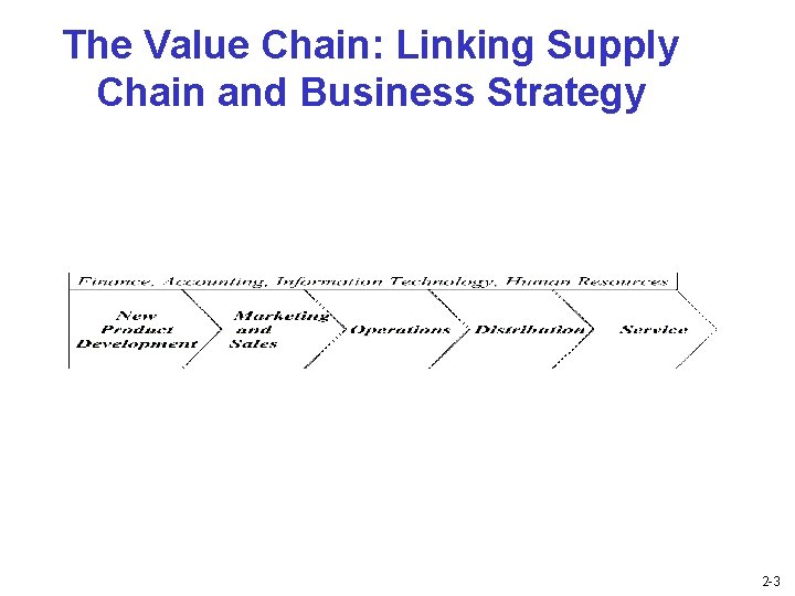 The Value Chain: Linking Supply Chain and Business Strategy 2 -3 