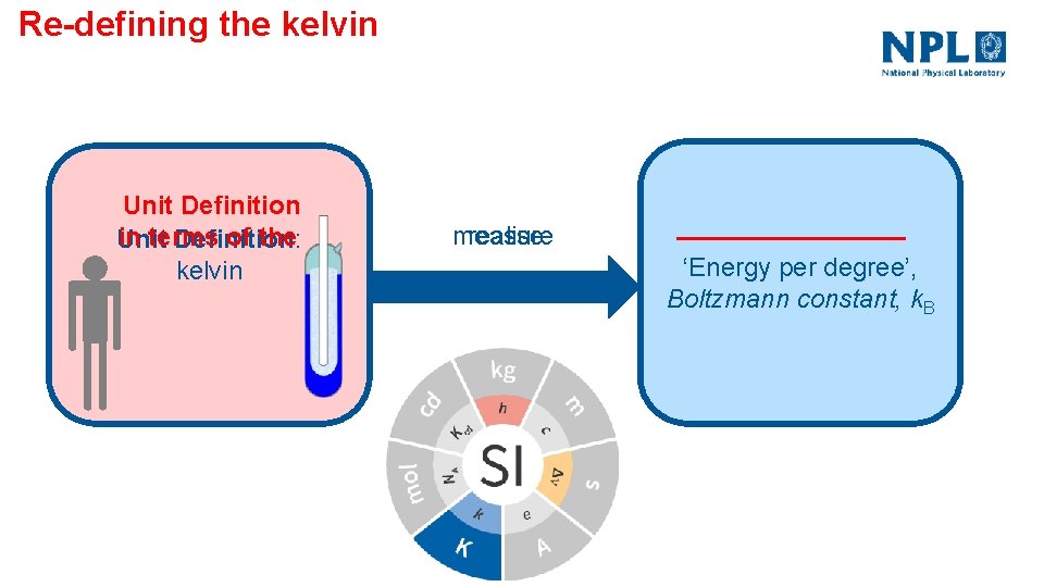 The redefinition of the kelvin Why you should