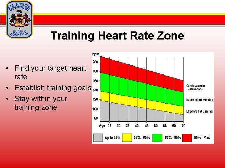 Training Heart Rate Zone • Find your target heart rate • Establish training goals