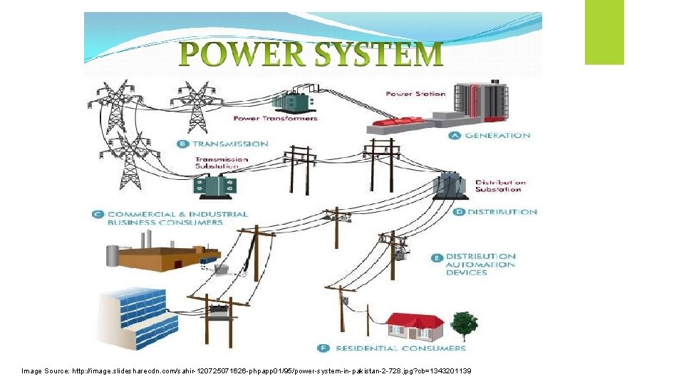 Image Source: http: //image. slidesharecdn. com/sahir-120725071626 -phpapp 01/95/power-system-in-pakistan-2 -728. jpg? cb=1343201139 