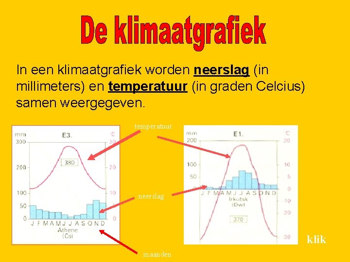 In een klimaatgrafiek worden neerslag (in millimeters) en temperatuur (in graden Celcius) samen weergegeven.