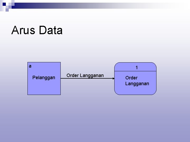 Arus Data a 1 Pelanggan Order Langganan Arus Data a 1 Pelanggan Order Langganan