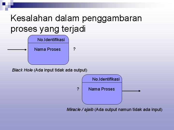 Kesalahan dalam penggambaran proses yang terjadi No. Identifikasi Nama Proses ? Black Hole (Ada Kesalahan dalam penggambaran proses yang terjadi No. Identifikasi Nama Proses ? Black Hole (Ada