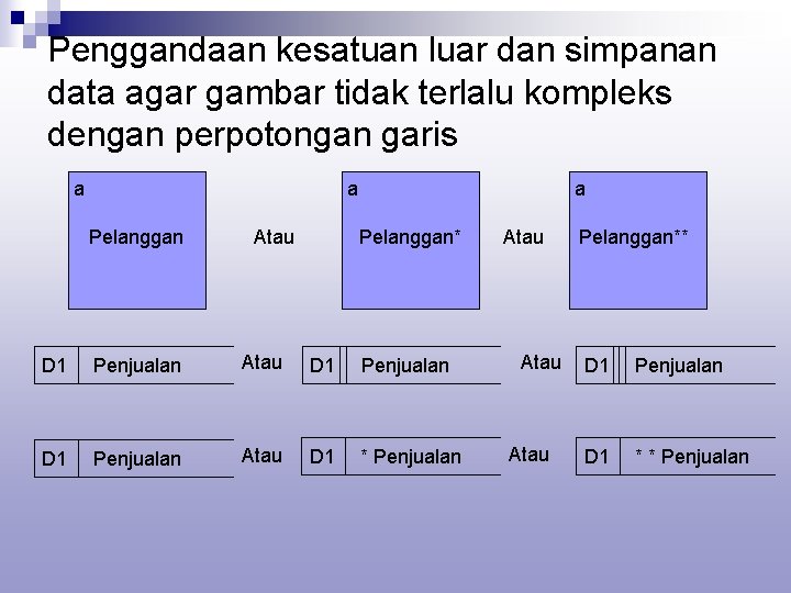 Penggandaan kesatuan luar dan simpanan data agar gambar tidak terlalu kompleks dengan perpotongan garis Penggandaan kesatuan luar dan simpanan data agar gambar tidak terlalu kompleks dengan perpotongan garis