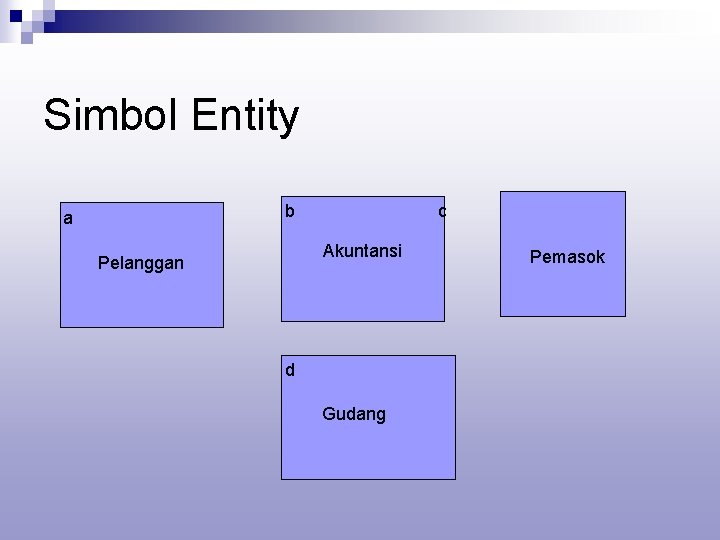 Simbol Entity b a c Akuntansi Pelanggan d Gudang Pemasok Simbol Entity b a c Akuntansi Pelanggan d Gudang Pemasok