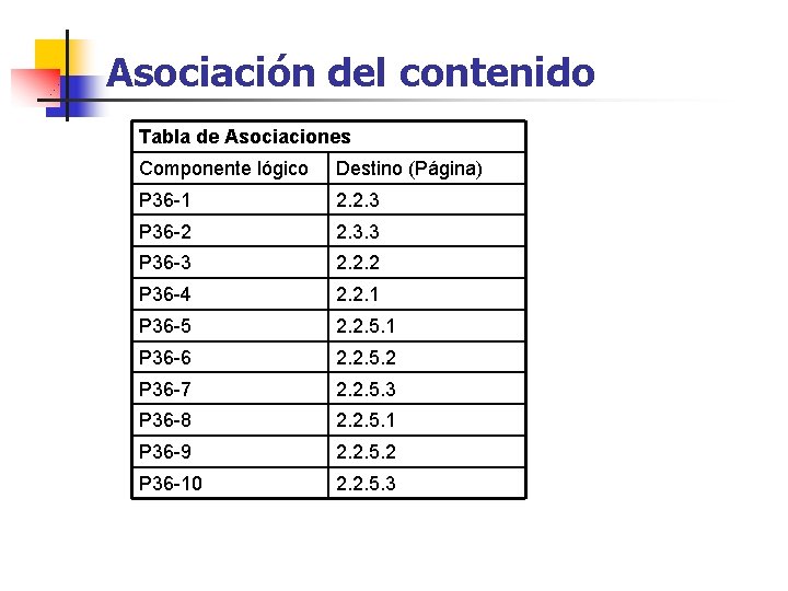 Asociación del contenido Tabla de Asociaciones Componente lógico Destino (Página) P 36 -1 2.