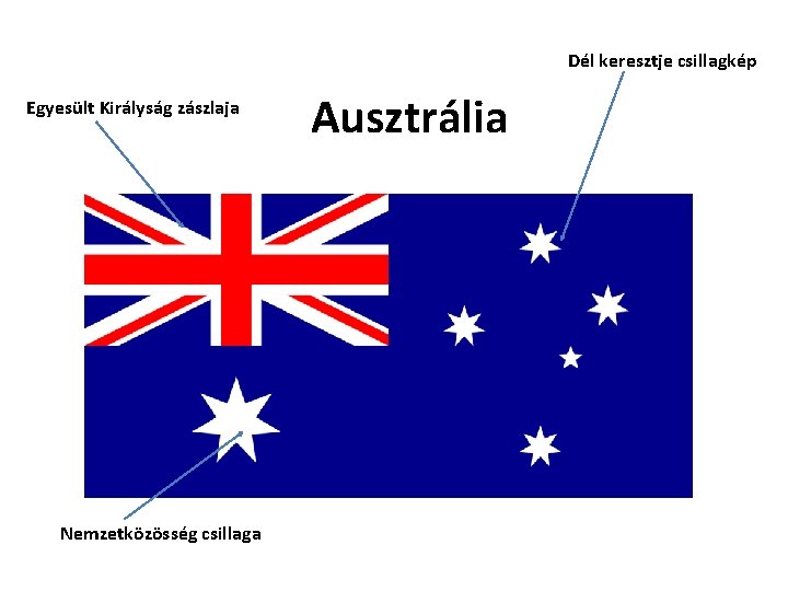 Dél keresztje csillagkép Egyesült Királyság zászlaja Nemzetközösség csillaga Ausztrália 