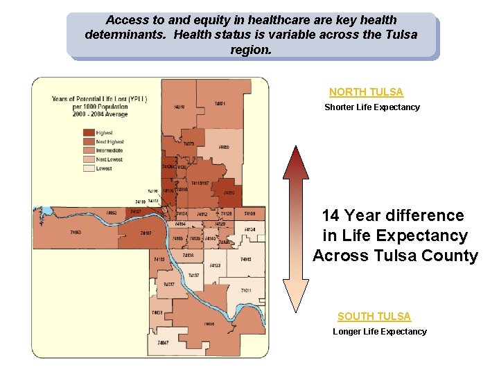 Access to and equity in healthcare key health determinants. Health status is variable across