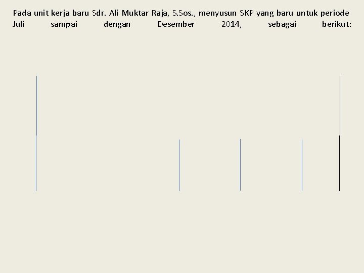 Pada unit kerja baru Sdr. Ali Muktar Raja, S. Sos. , menyusun SKP yang