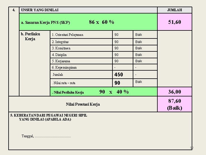 4. UNSUR YANG DINILAI JUMLAH a. Sasaran Kerja PNS (SKP) b. Perilaku Kerja 86