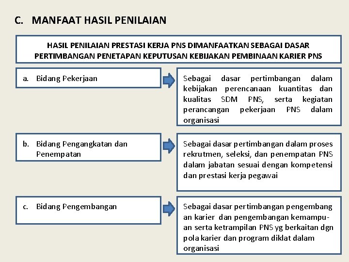 C. MANFAAT HASIL PENILAIAN PRESTASI KERJA PNS DIMANFAATKAN SEBAGAI DASAR PERTIMBANGAN PENETAPAN KEPUTUSAN KEBIJAKAN