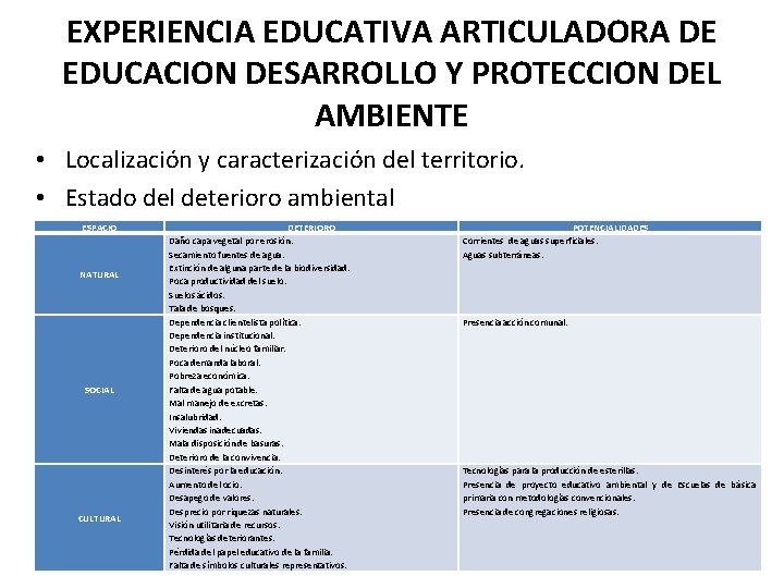 EXPERIENCIA EDUCATIVA ARTICULADORA DE EDUCACION DESARROLLO Y PROTECCION DEL AMBIENTE • Localización y caracterización